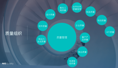 蔚來(lái)登頂質(zhì)量榜 中國(guó)智造敲開(kāi)全球豪華品牌大門(mén)
